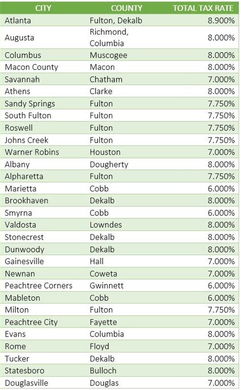 Sales tax calculator for Roswell, Georgia, United States in 2024